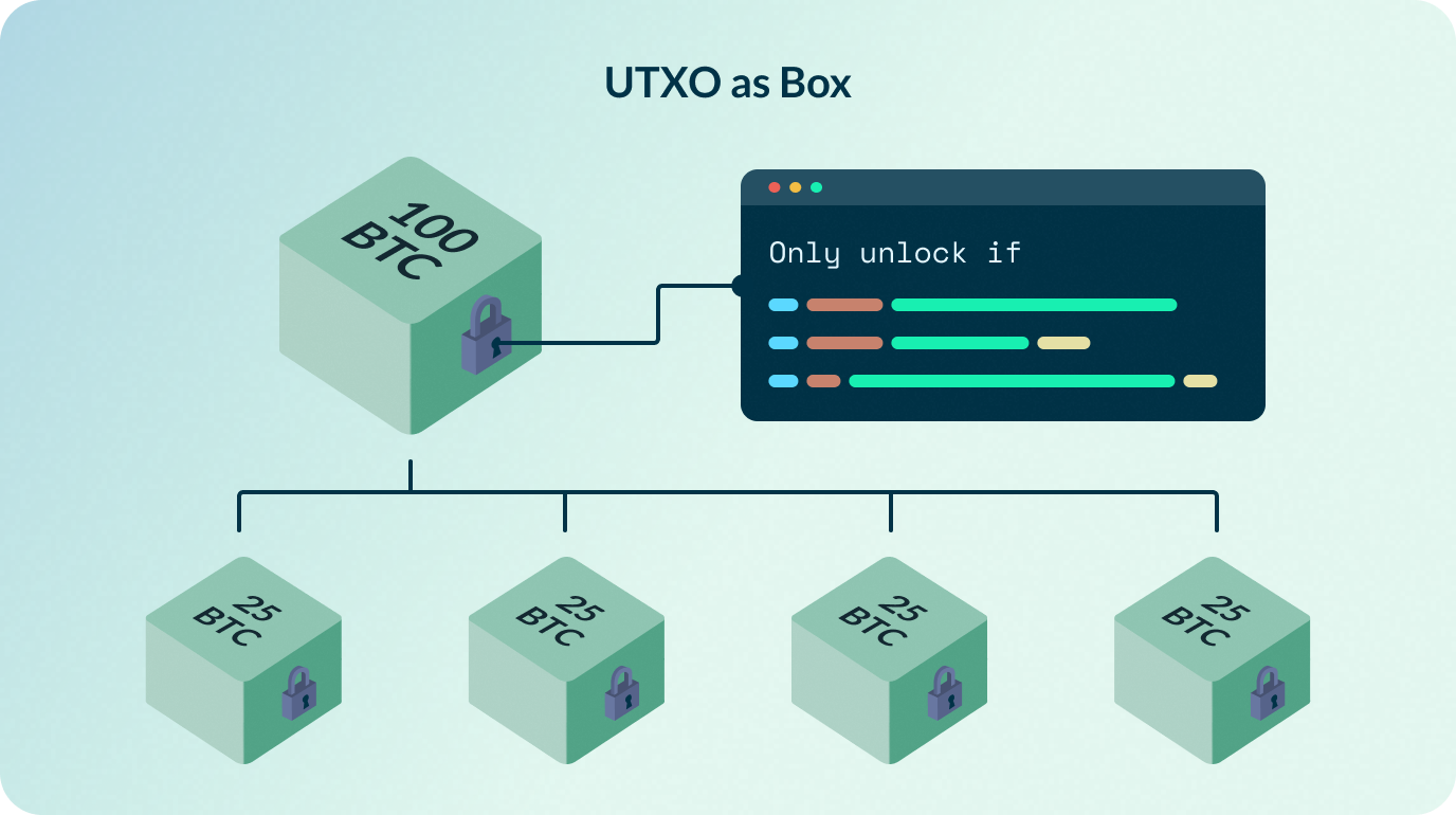 Features of UTXO